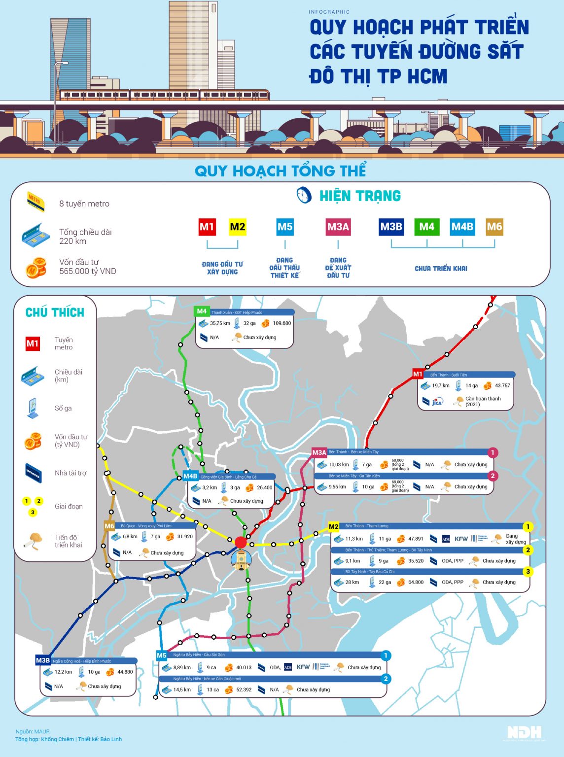 Quy hoạch phát triển các tuyến Metro TPHCM