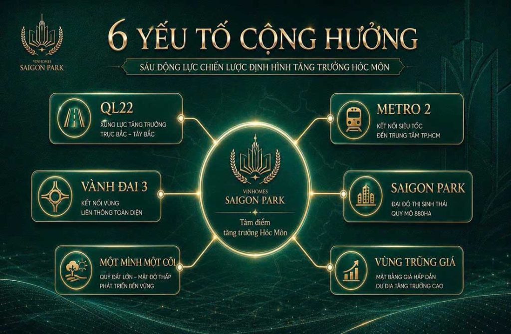 Vinhomes Saigon Park đại đô thị tây bắc Thành Phố Hồ chí Minh